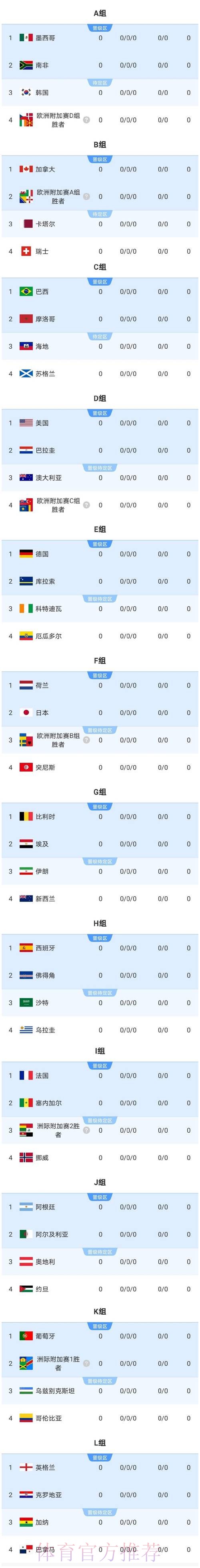 2026美加墨世界杯强队排名今日 2026美加墨世界杯强队排名今日