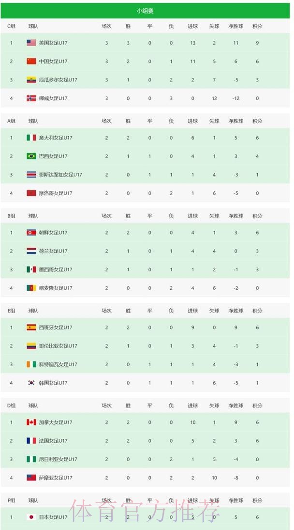 世界杯积分榜什么时候开始 世界杯积分榜什么时候开始