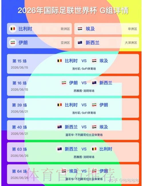 2026美加墨世界杯比赛结果更新