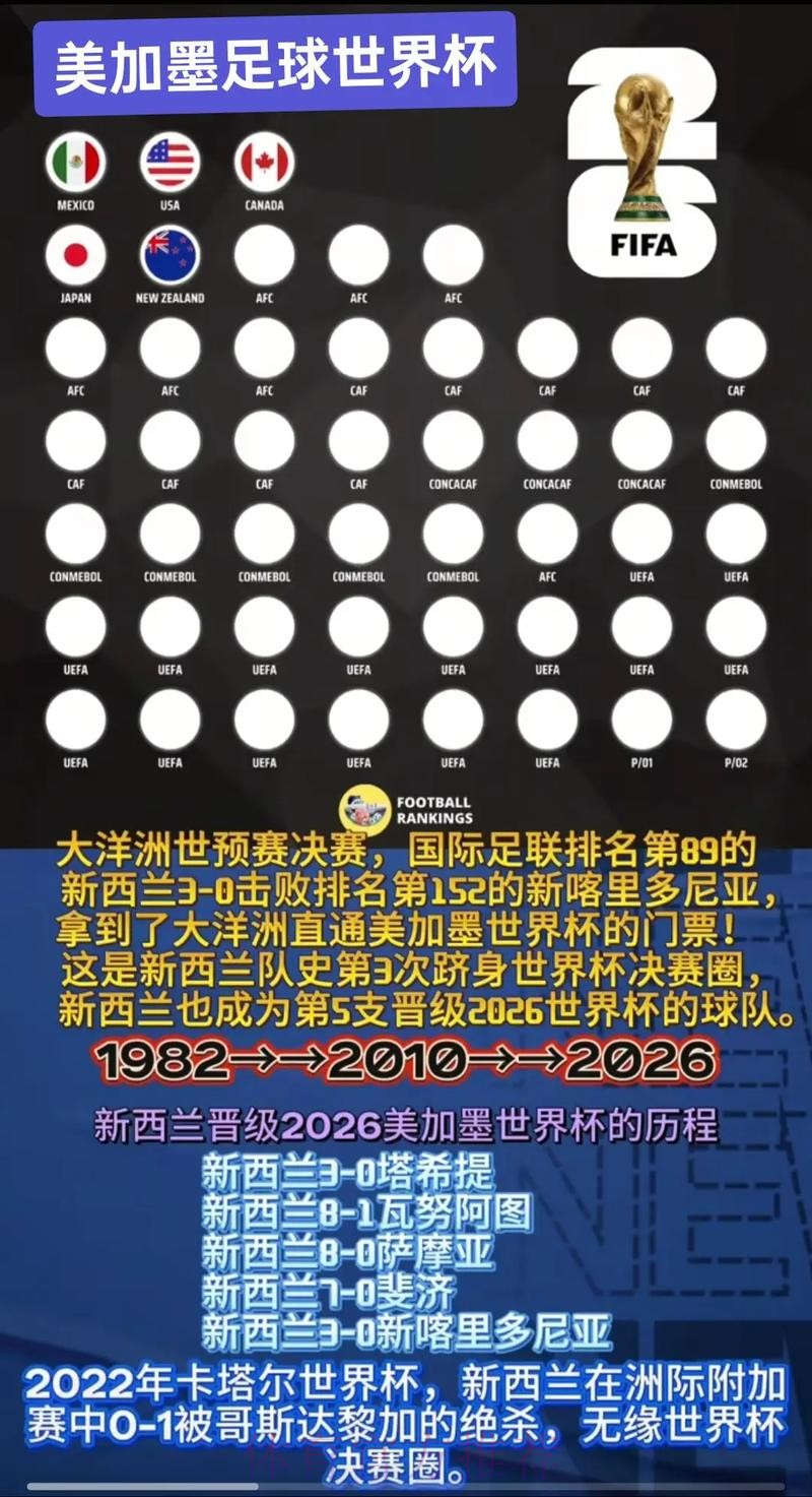 2026美加墨世界杯盘口分析哪里看