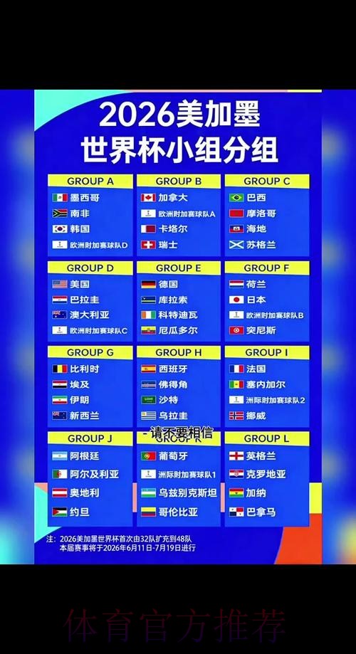 2026世界杯积分规则 2026世界杯积分规则