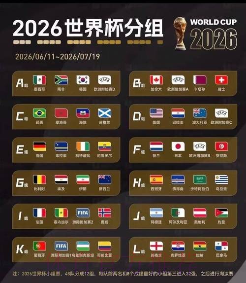 2026美加墨世界杯热门球队规则