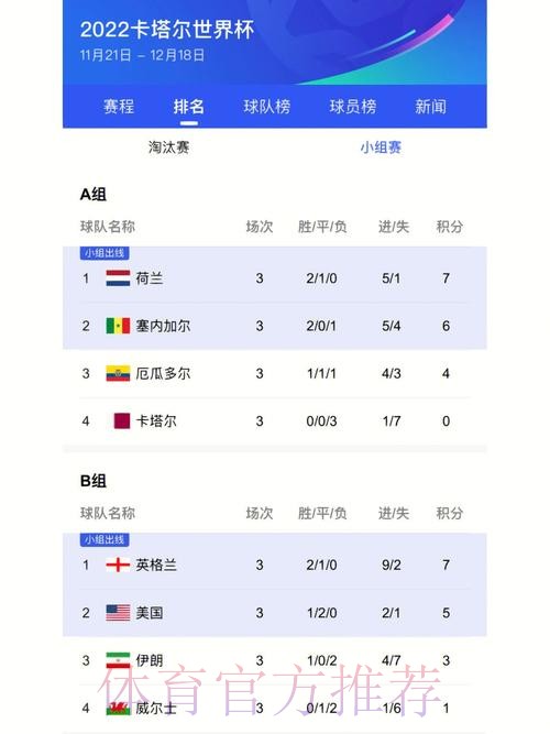 高清热门世界杯比分实时更新分析 高清热门世界杯比分实时更新分析
