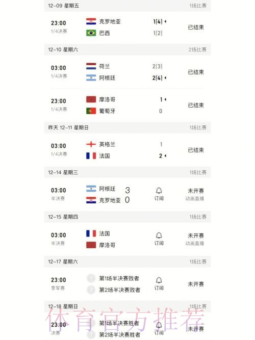 高清热门世界杯比分实时更新分析 高清热门世界杯比分实时更新分析